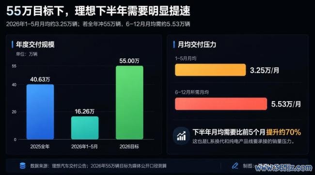 小鹏、蔚来卷算力 理思换架构 车企自研芯片竞赛升级