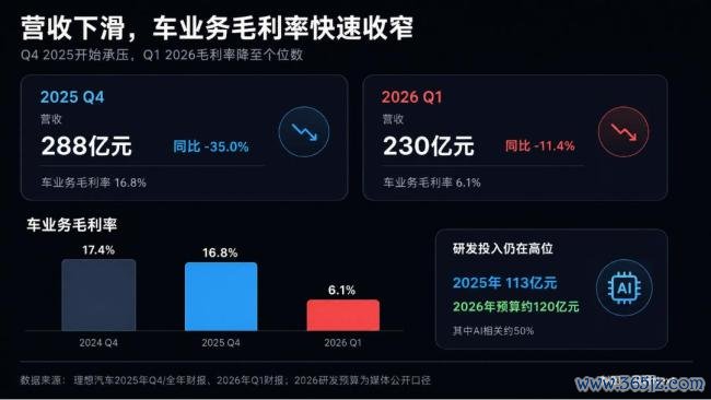 小鹏、蔚来卷算力 理思换架构 车企自研芯片竞赛升级