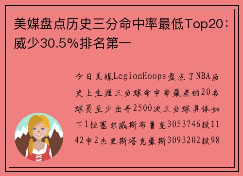 美媒盘点历史三分命中率最低Top20：威少30.5%排名第一